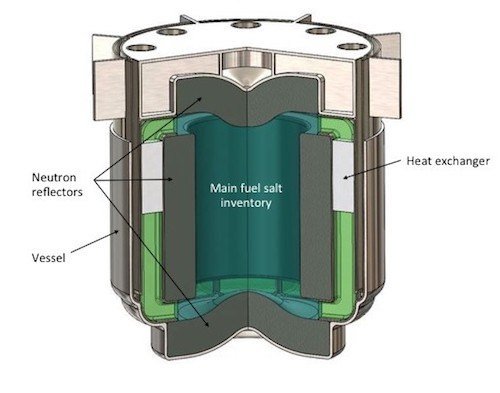 Labeled cutaway of a molten salt reactor showing the main fuel salt inventory, vessel, neutron reflectors, and integrated heat exchanger.